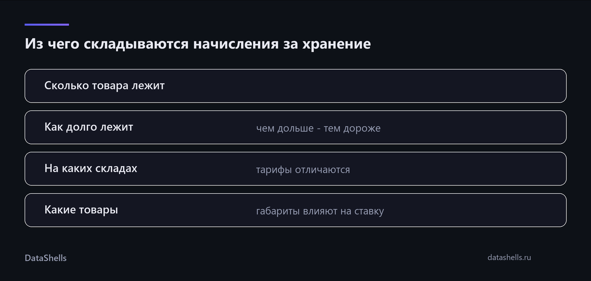 Из чего складываются начисления за хранение