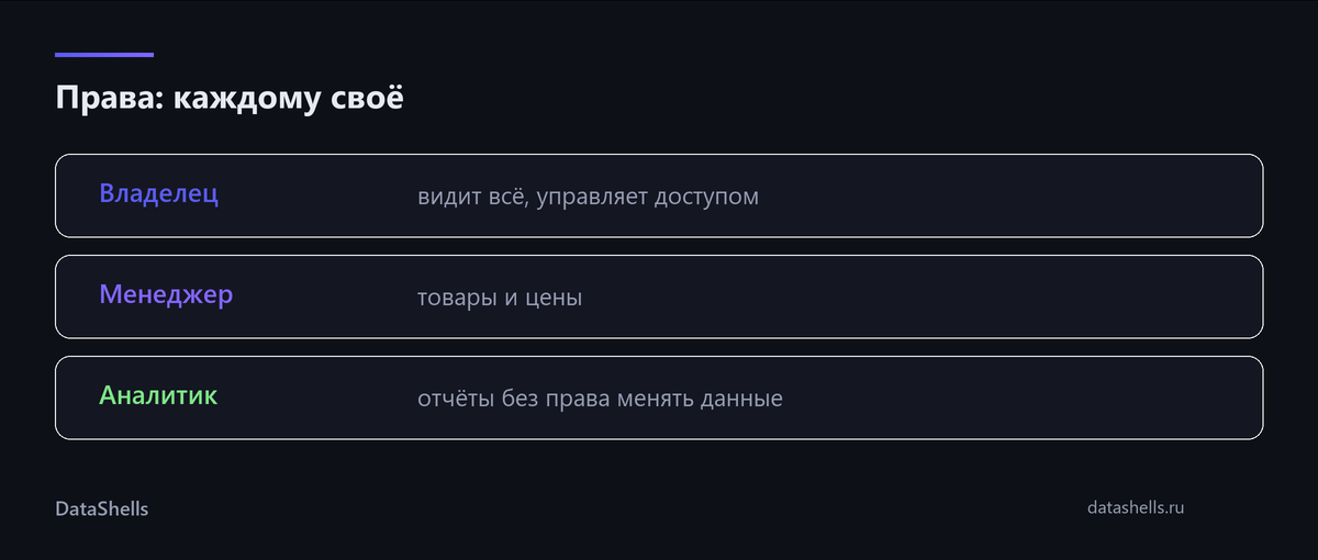 Права сотрудников: каждому своё