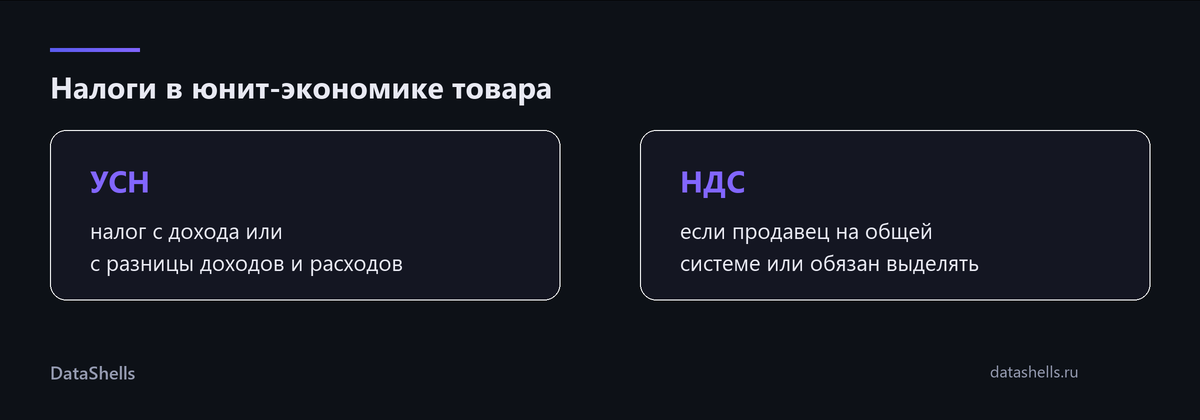 Налоги в юнит-экономике товара: УСН и НДС