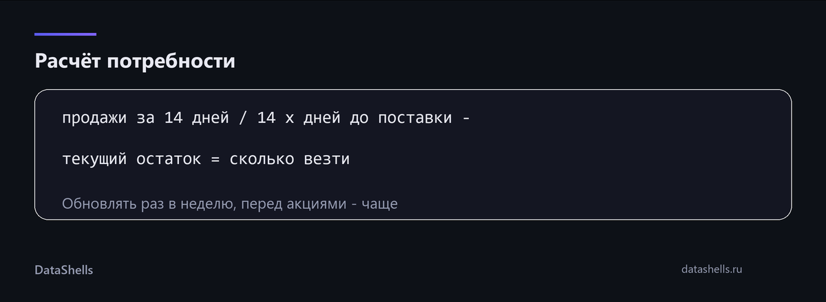 Формула расчёта потребности