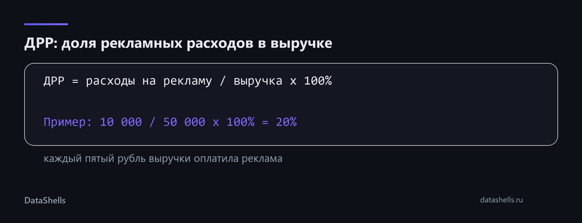 ДРР: формула и пример расчёта