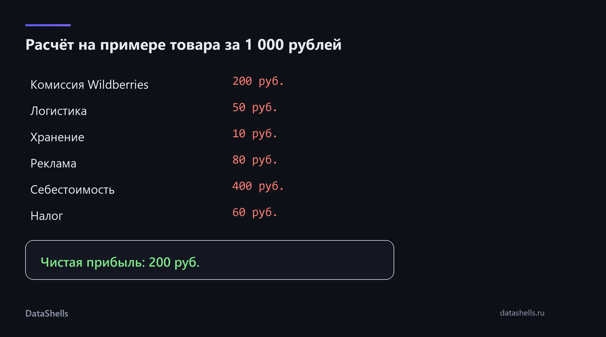Расчёт на примере товара за 1 000 рублей